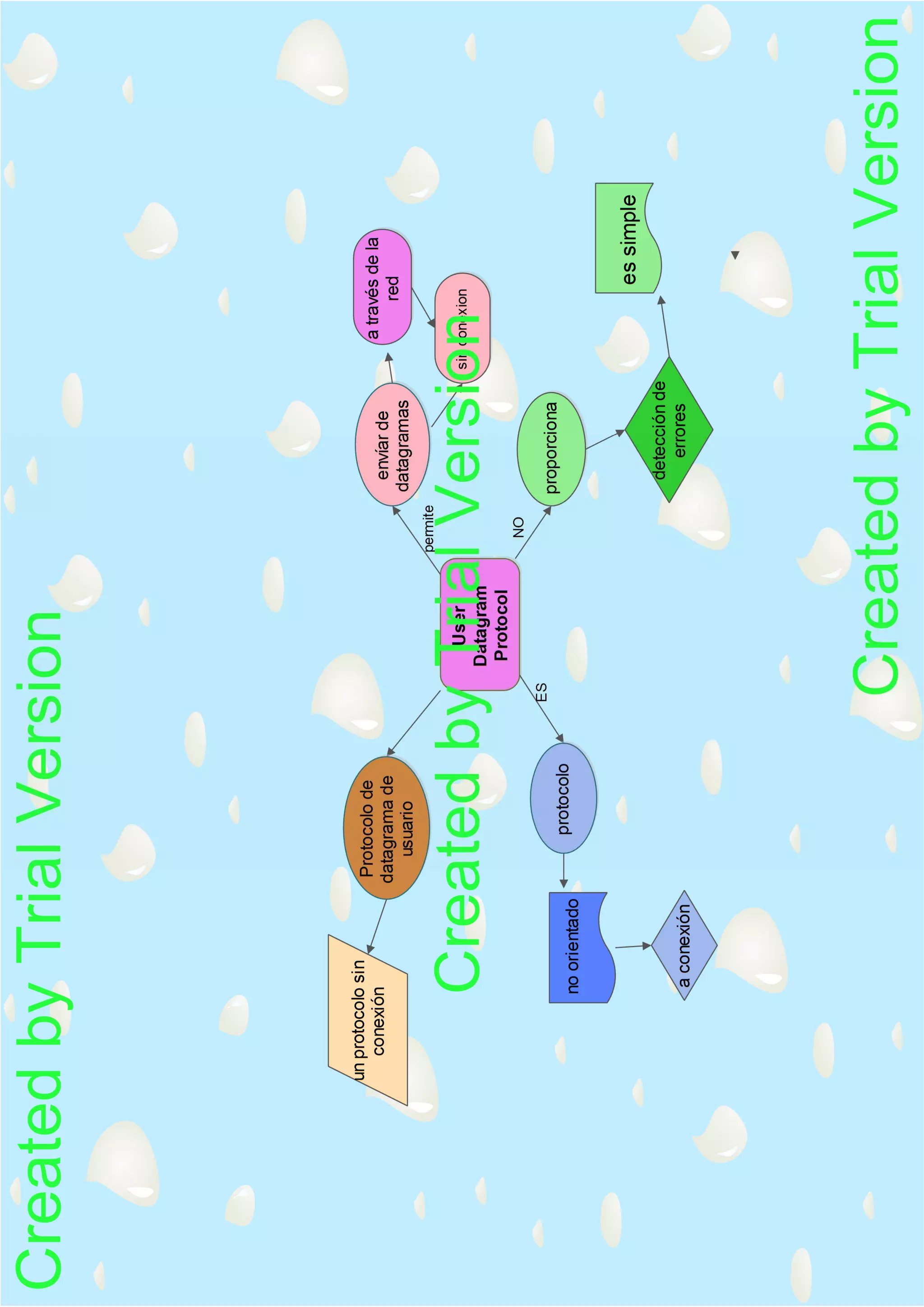 primera parte en edraw