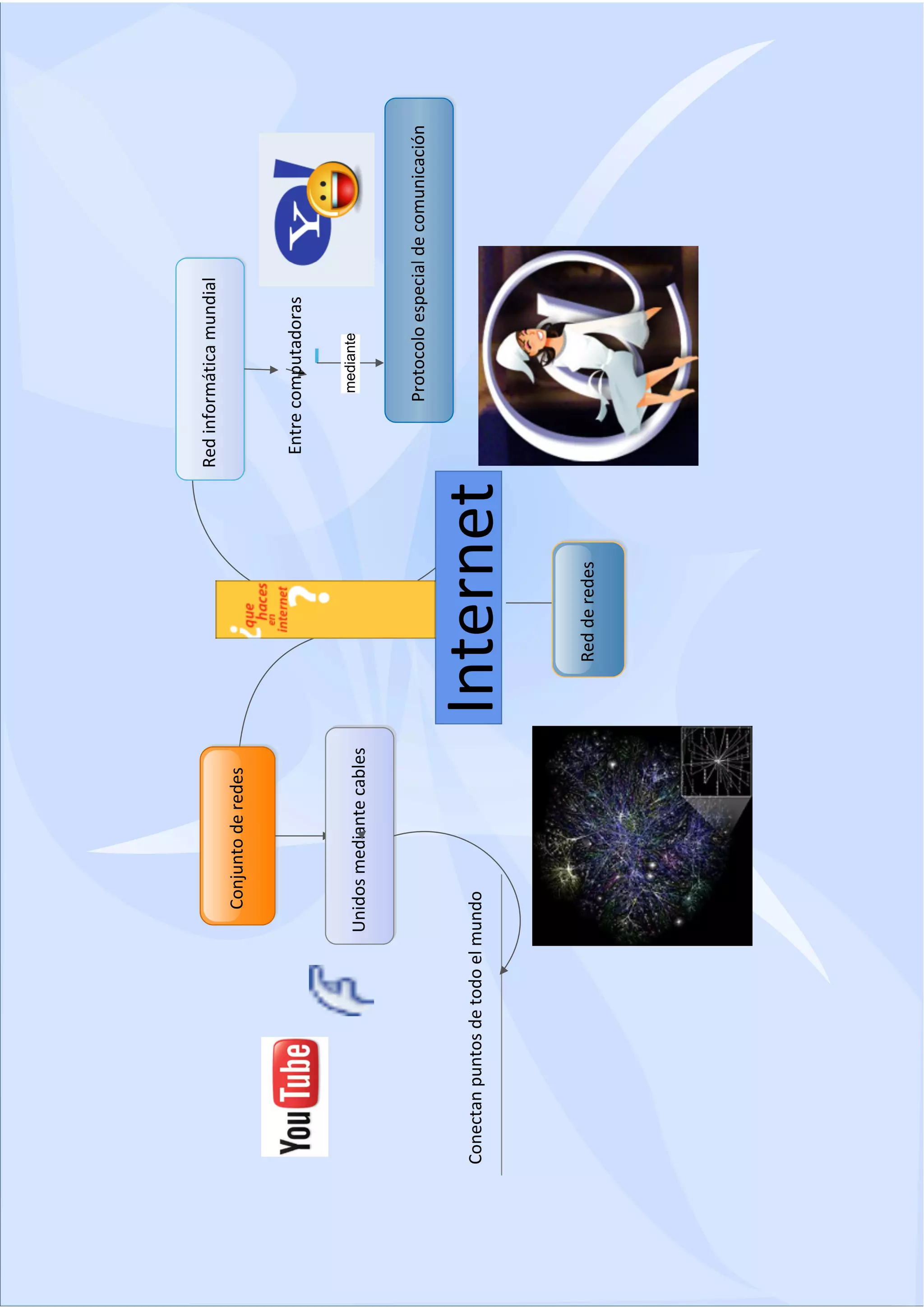primera parte en edraw
