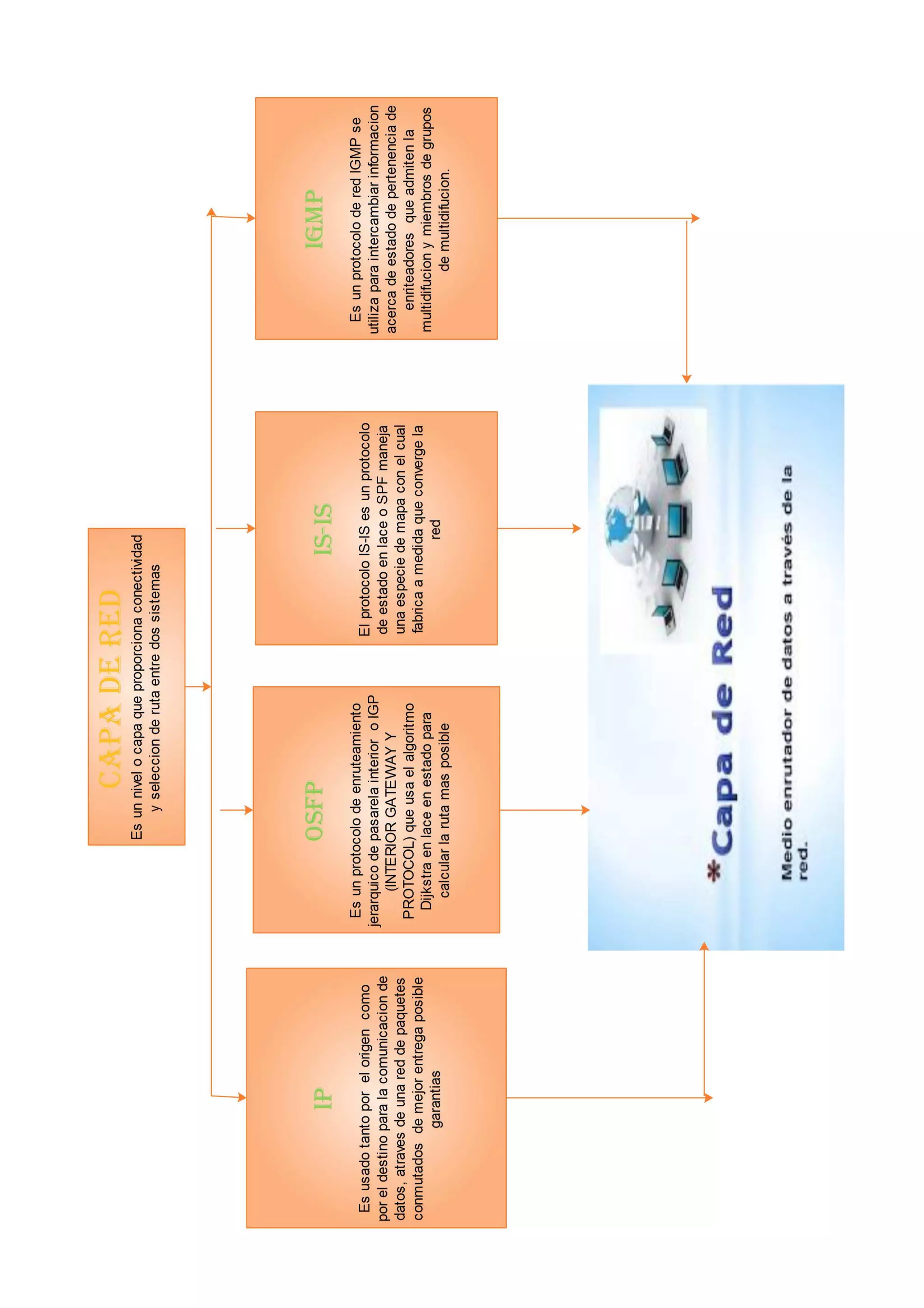 primera parte en edraw