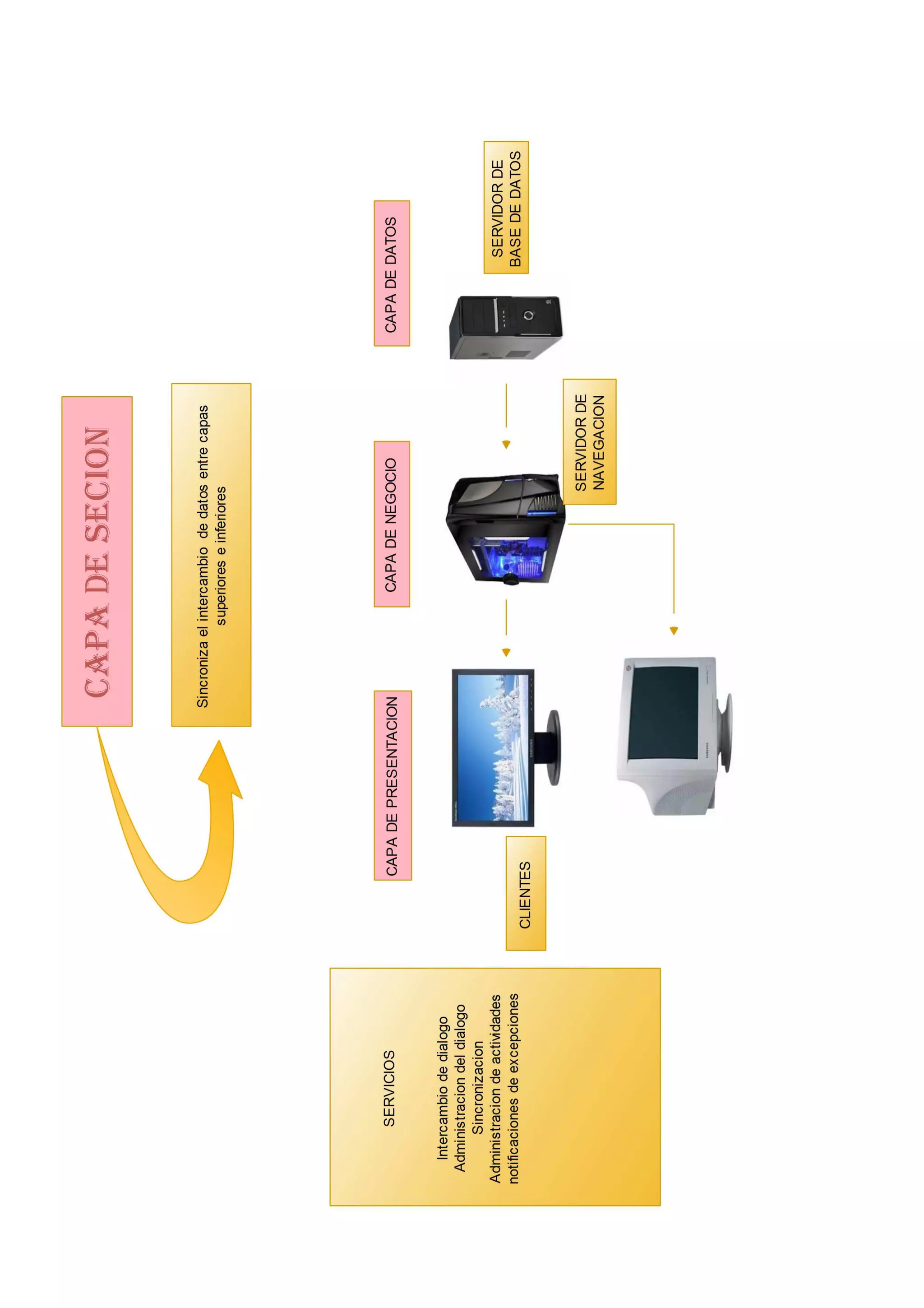 primera parte en edraw