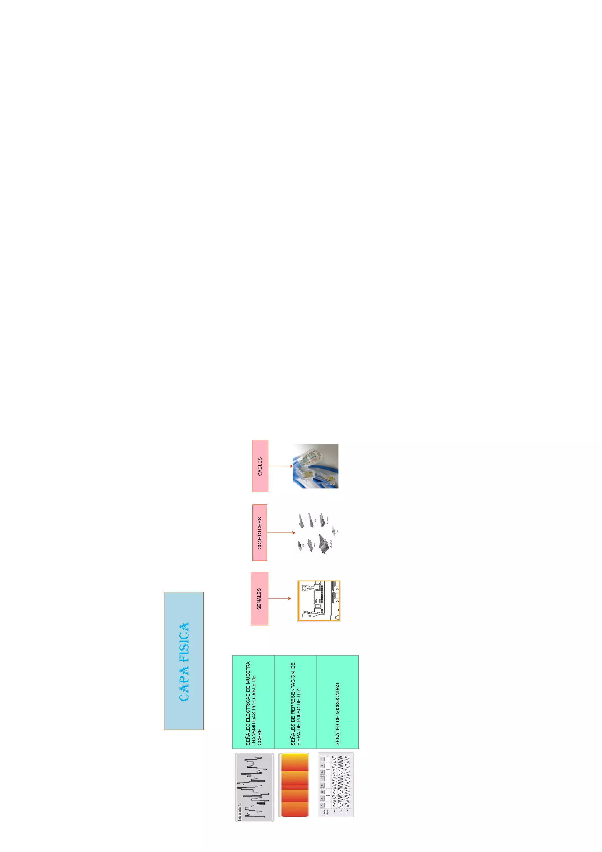 primera parte en edraw