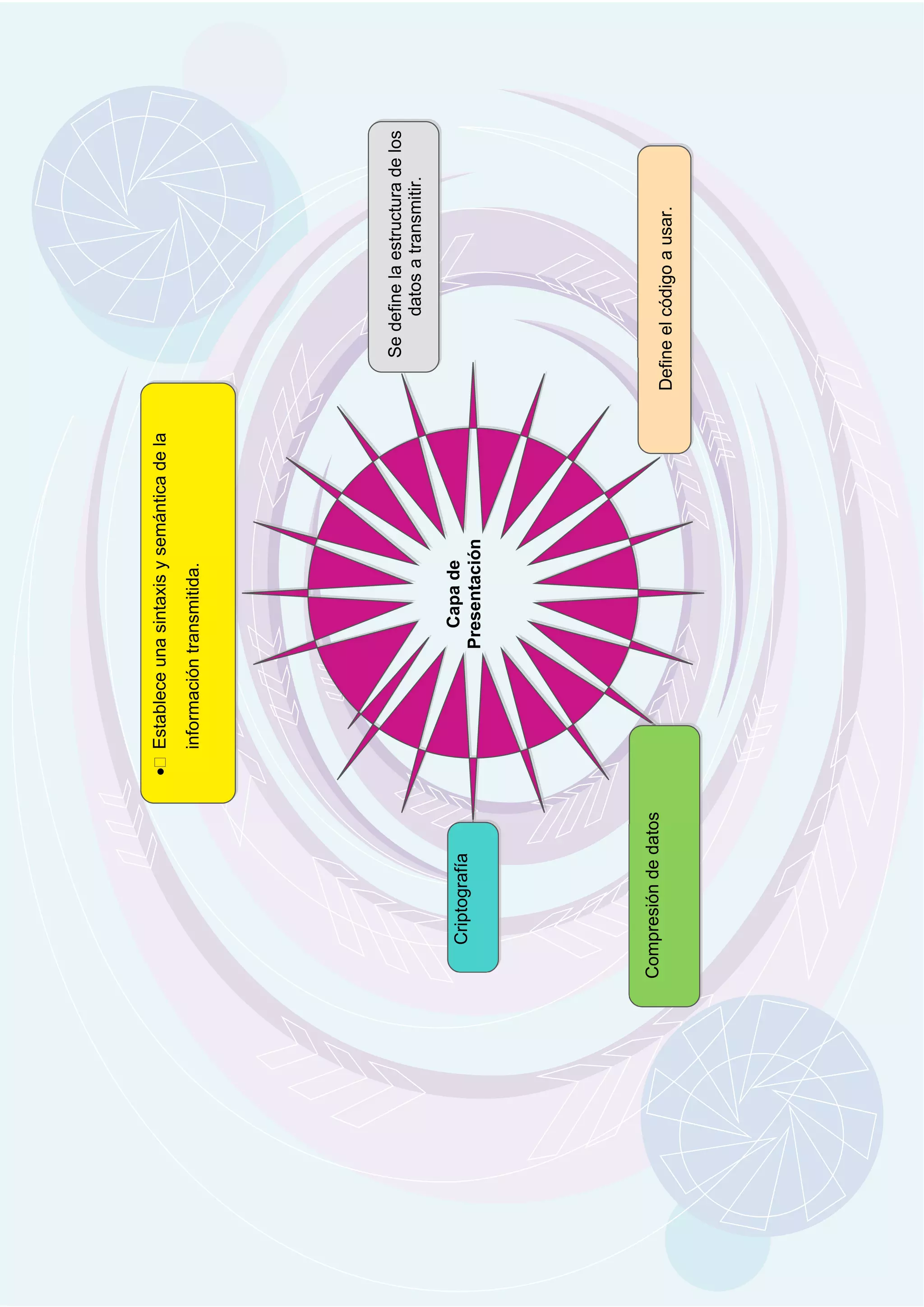 primera parte en edraw