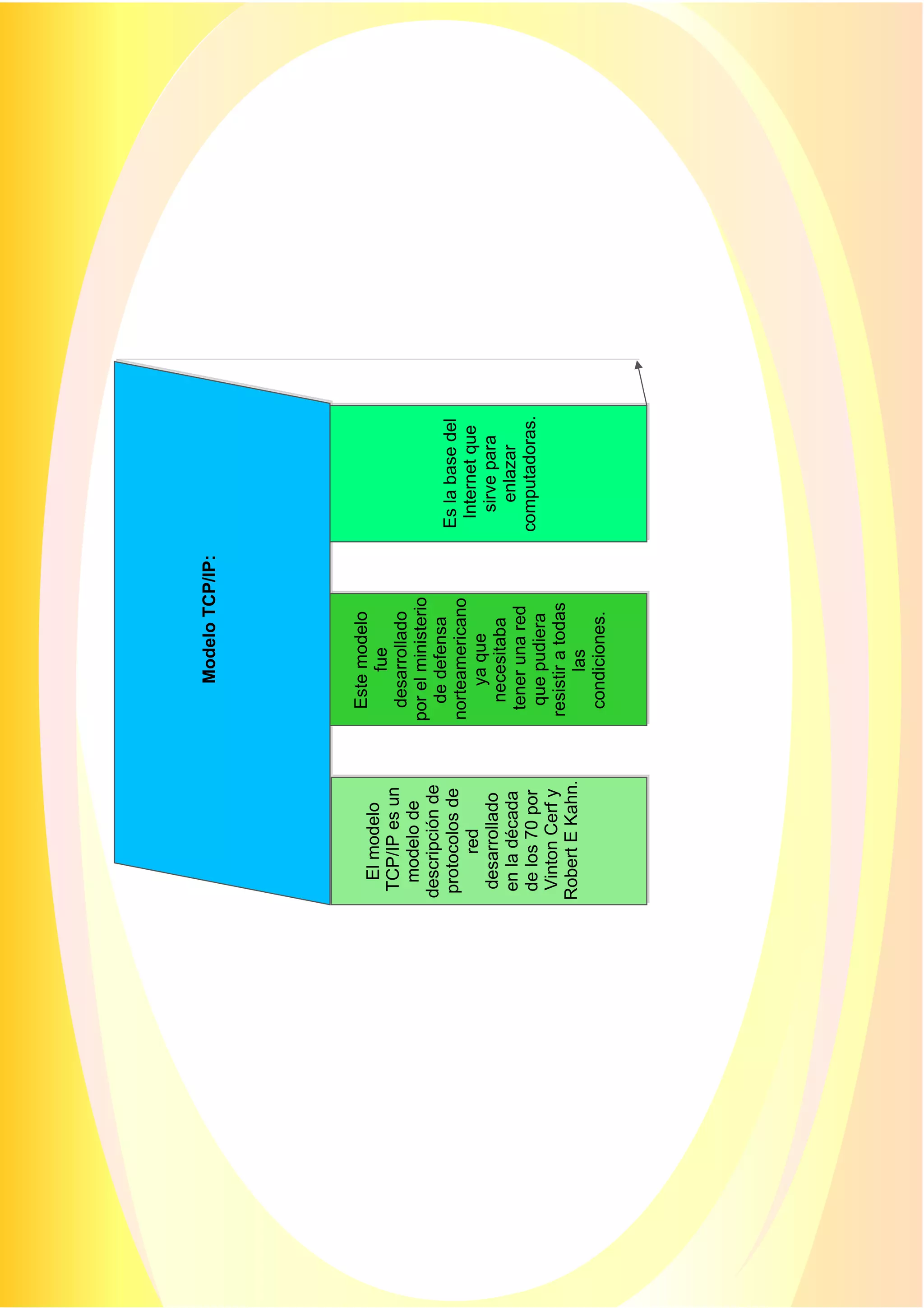 primera parte en edraw
