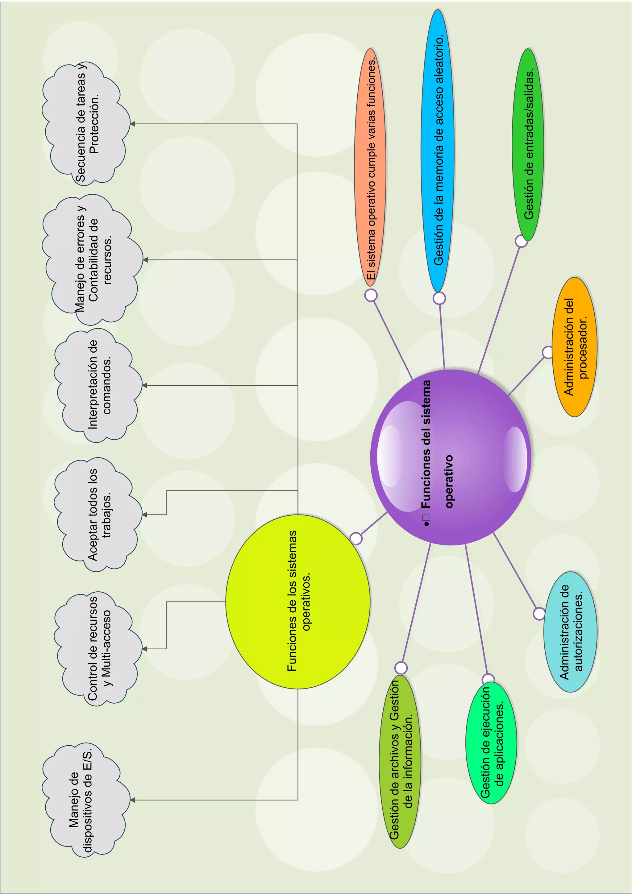 primera parte en edraw