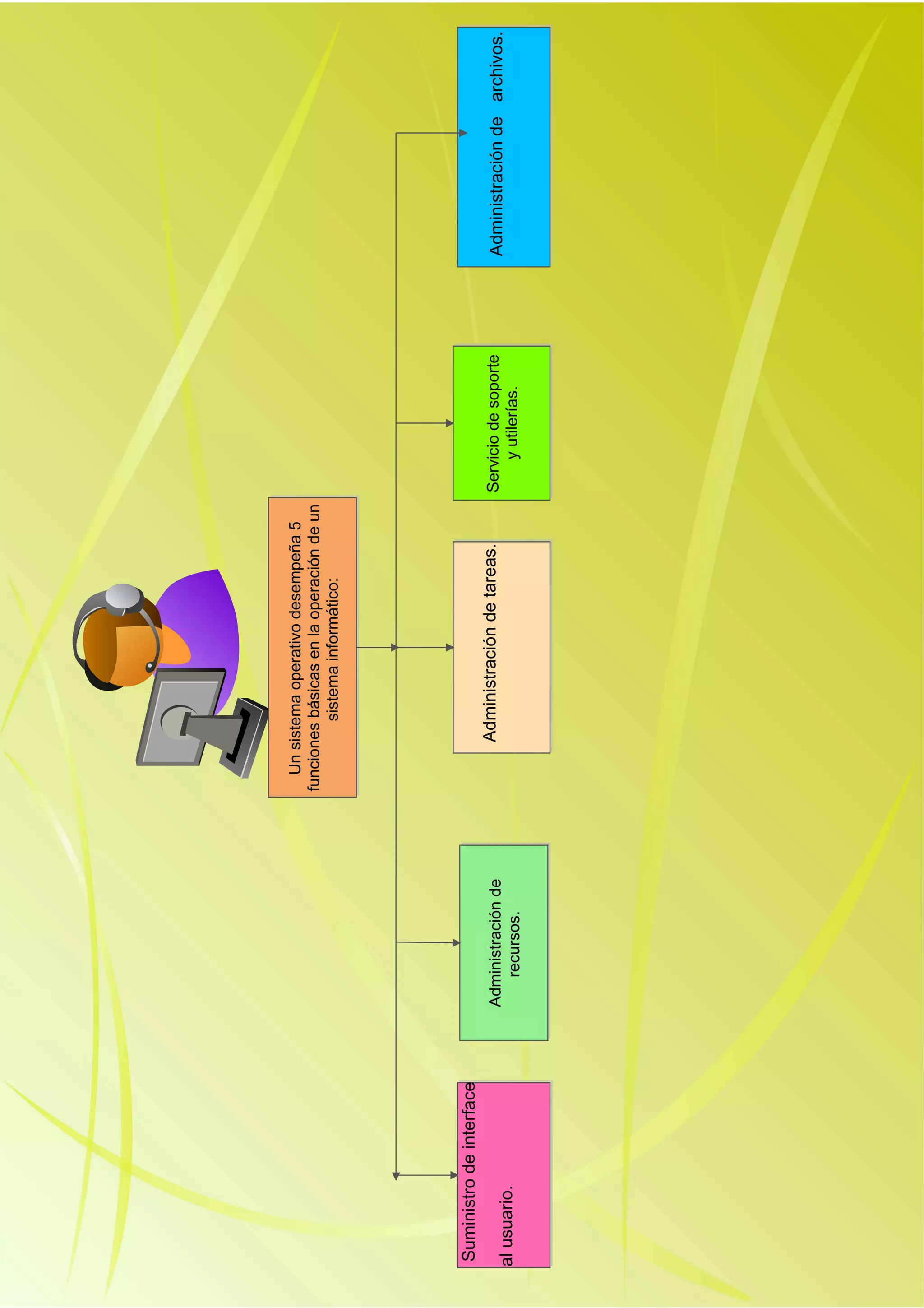 primera parte en edraw