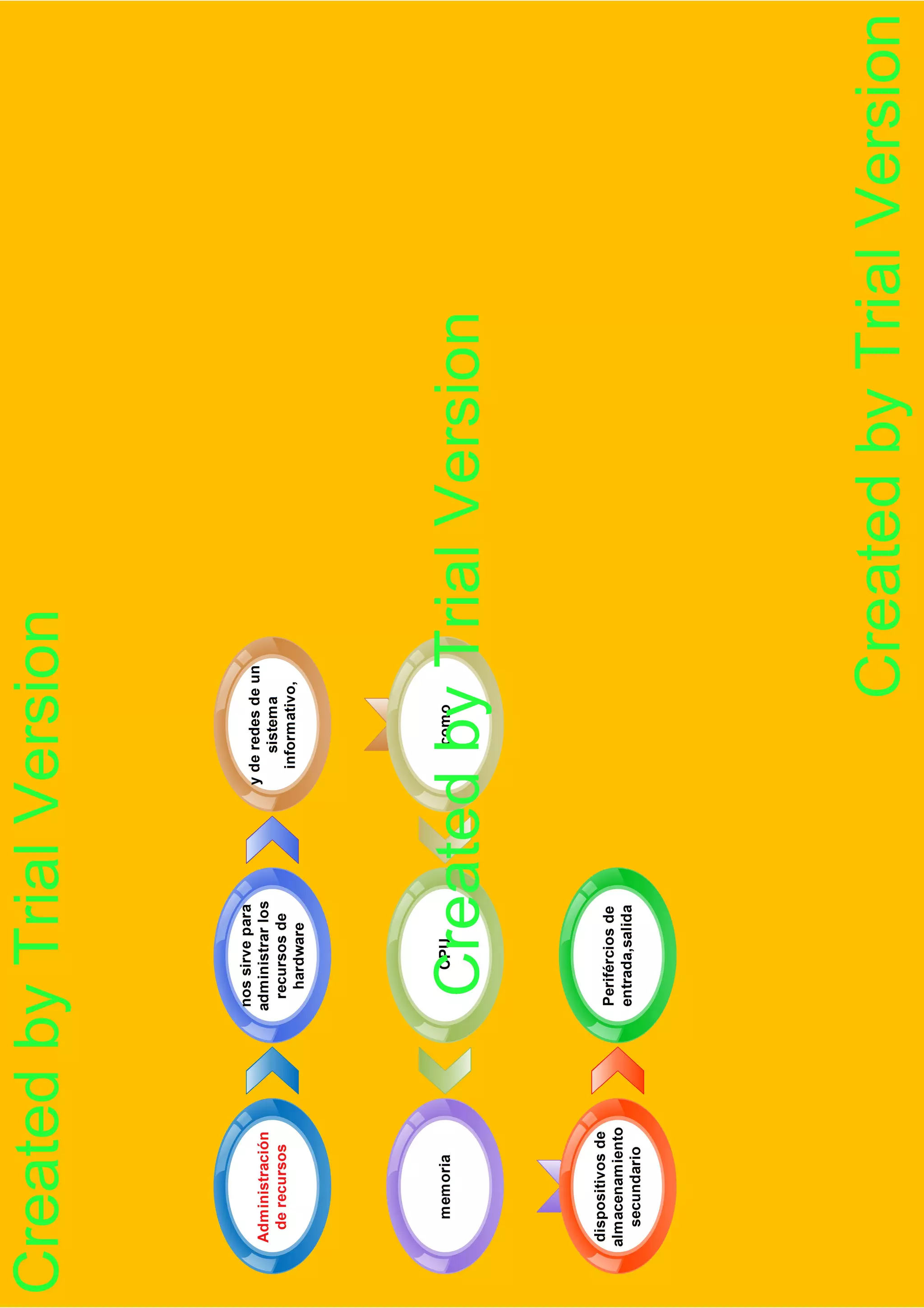 primera parte en edraw