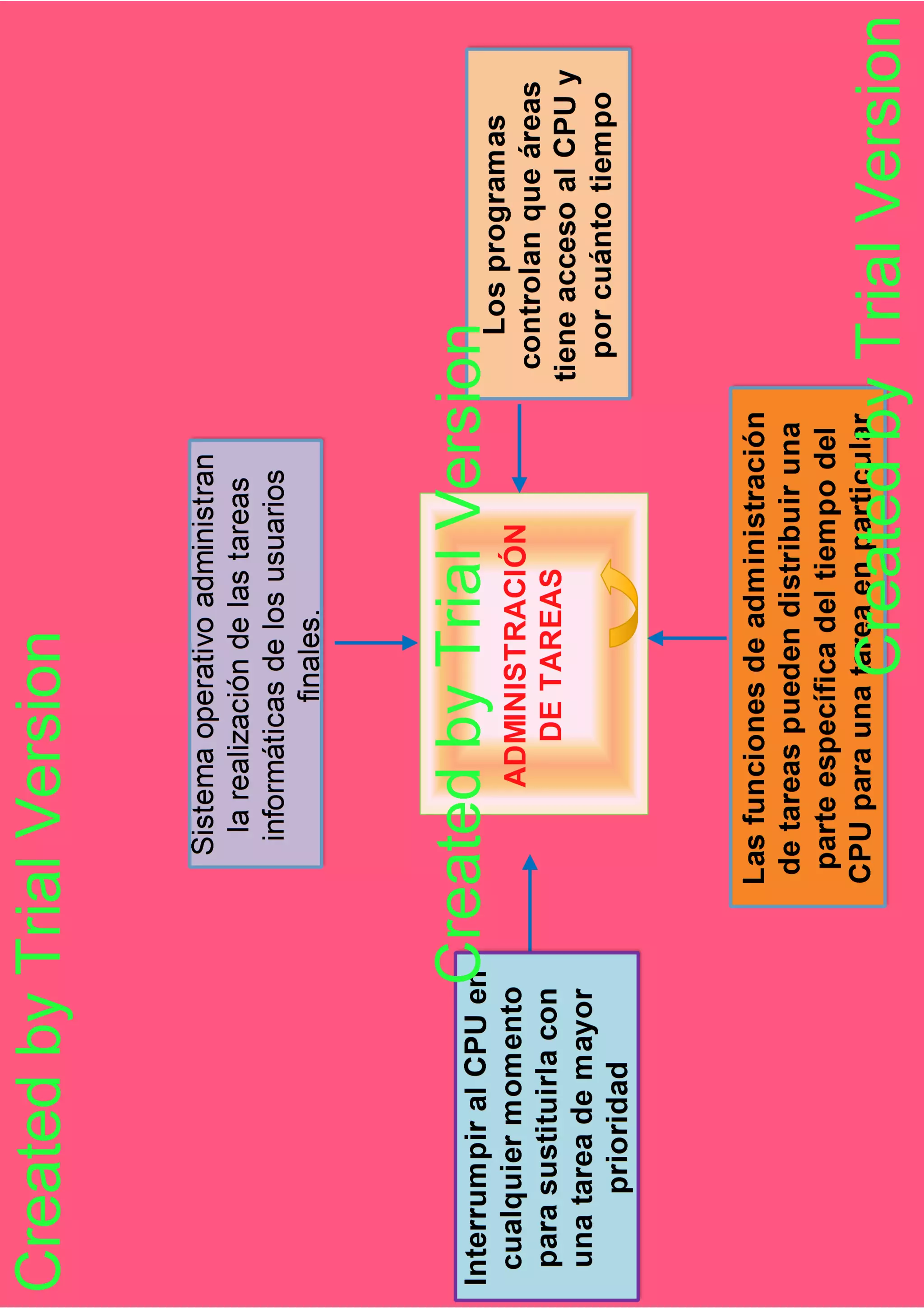 primera parte en edraw