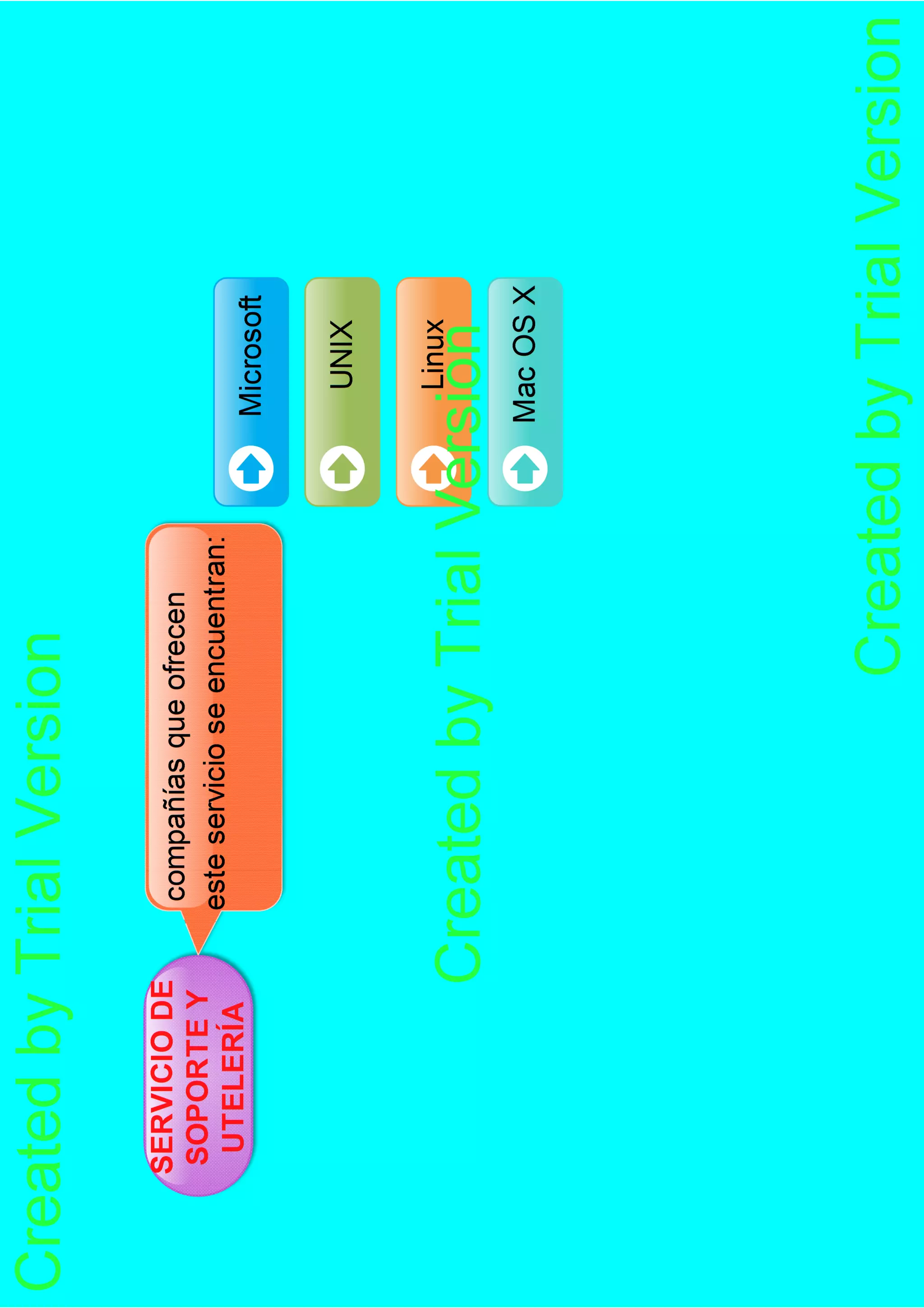 primera parte en edraw