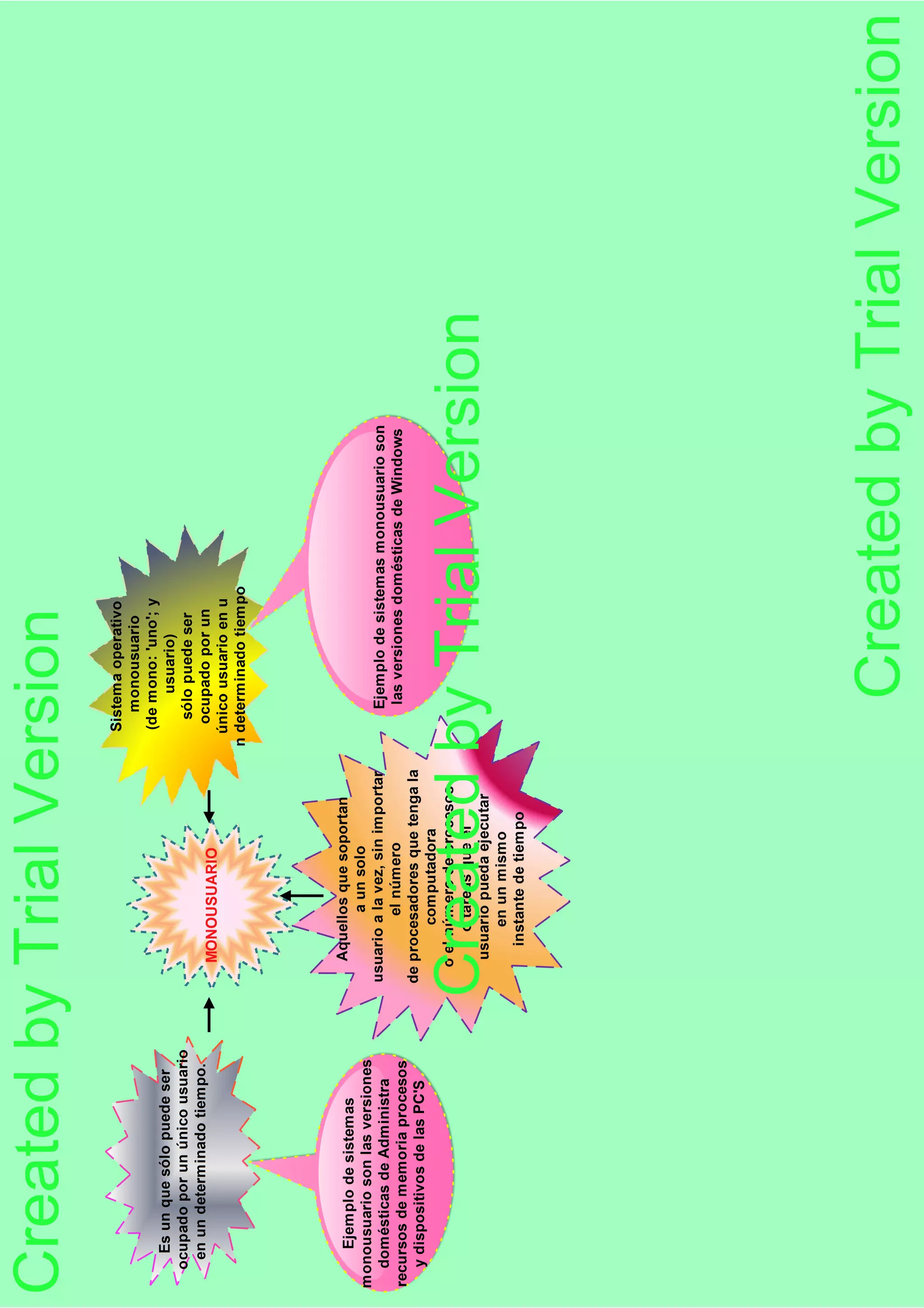 primera parte en edraw