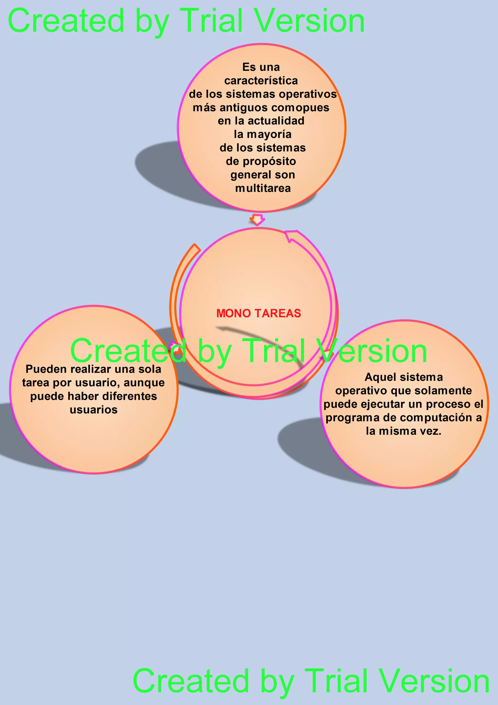 primera parte en edraw