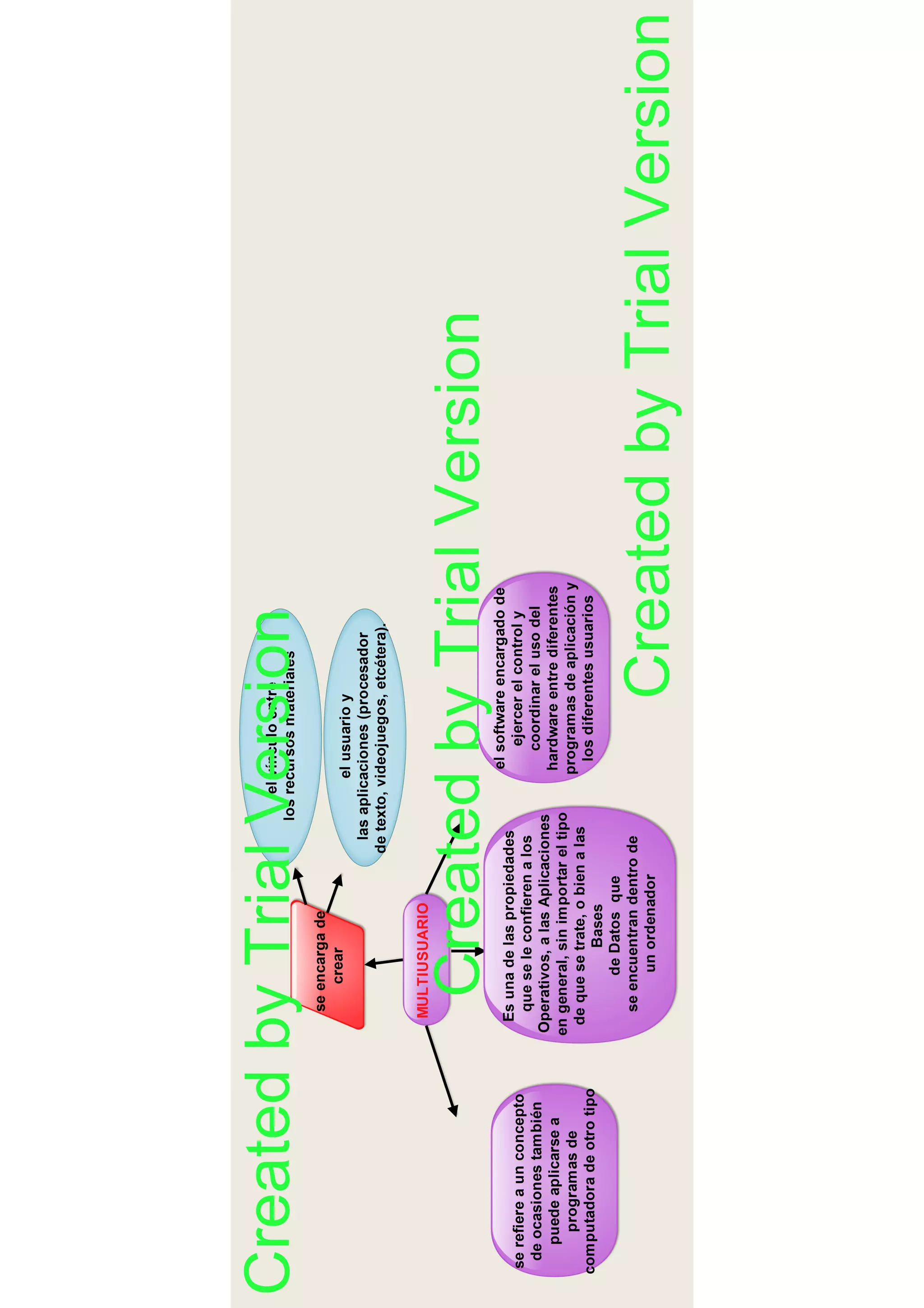 primera parte en edraw