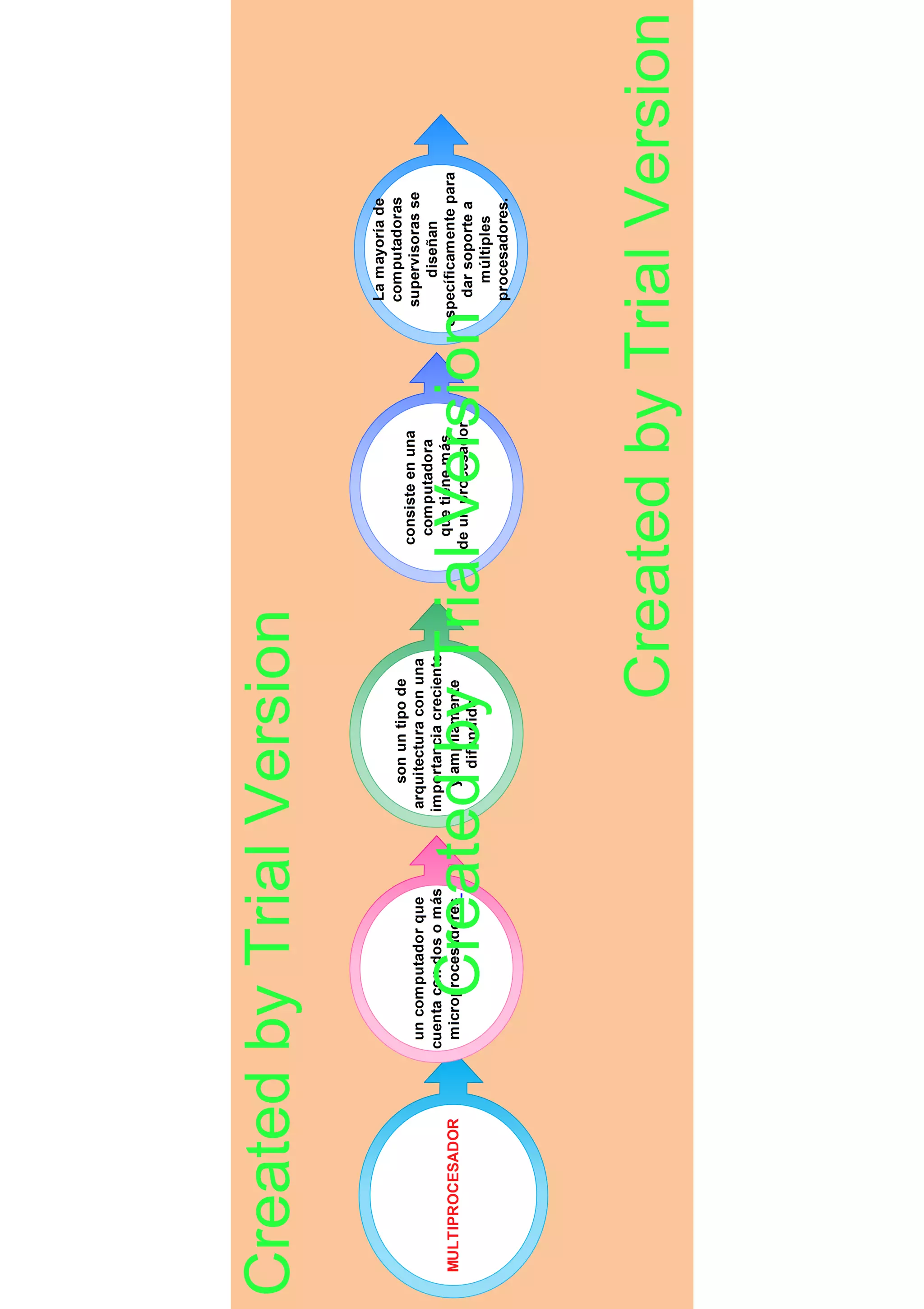 primera parte en edraw