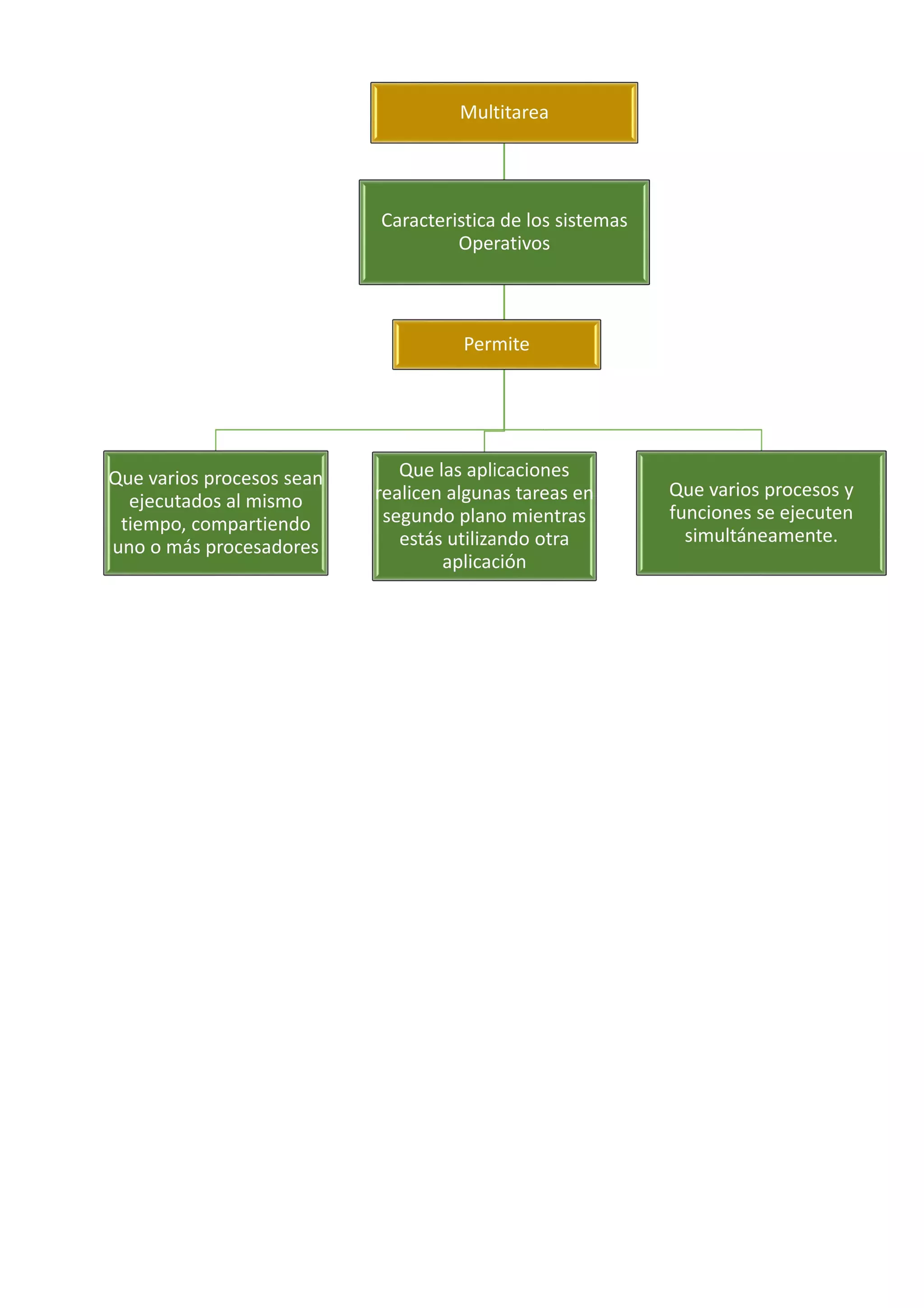 primera parte en edraw