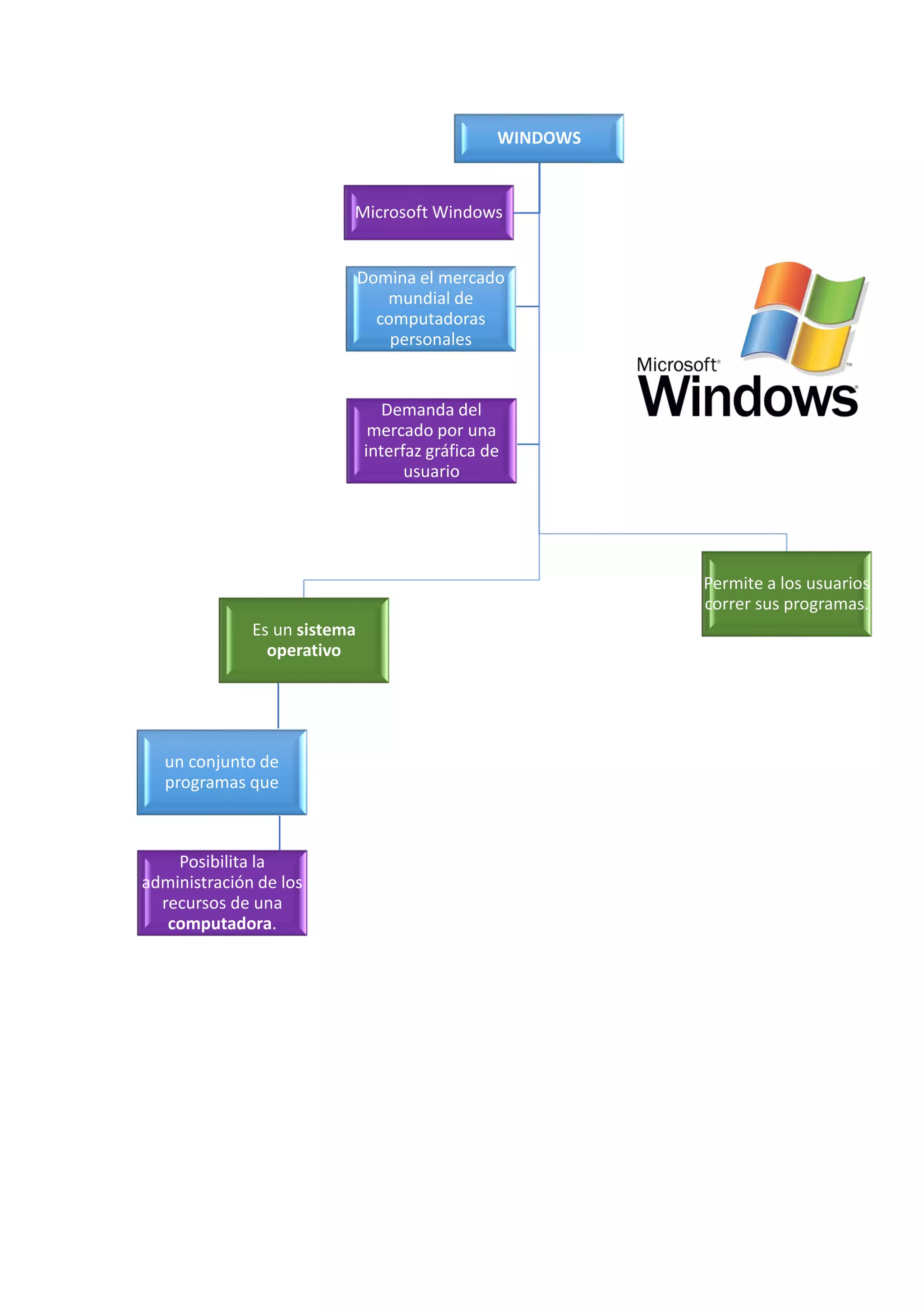 primera parte en edraw
