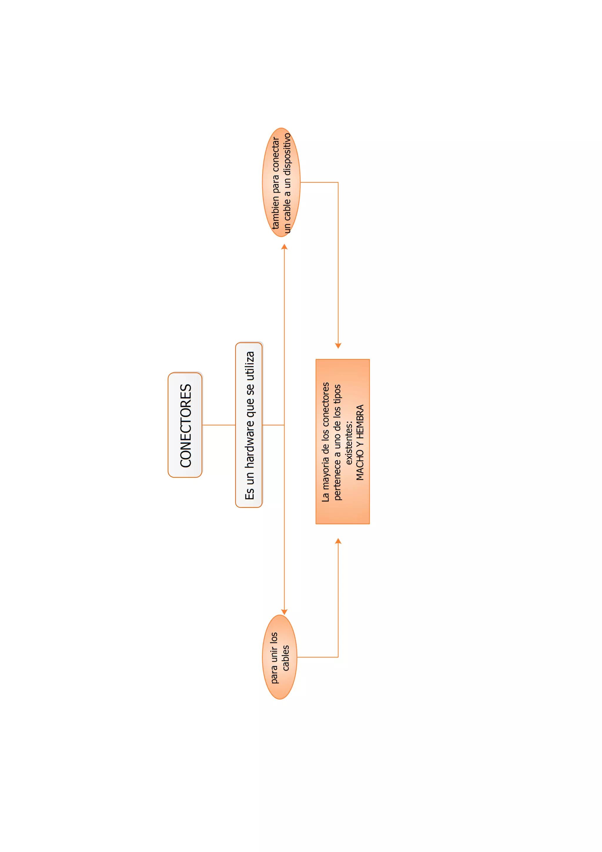 primera parte en edraw
