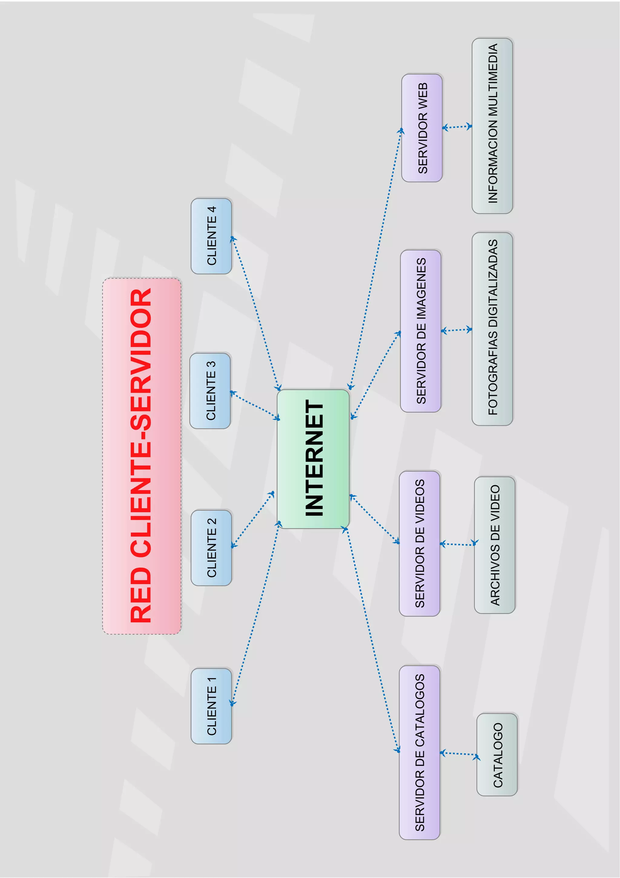 primera parte en edraw