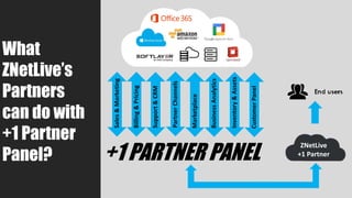 What
ZNetLive’s
Partners
can do with
+1 Partner
Panel?
Sales&Marketing
Billing&Pricing
Support&CRM
PartnerChannels
Marketplace
BusinessAnalytics
Inventory&Assets
CustomerPanel
ZNetLive
+1 Partner
+1 PARTNER PANEL
 