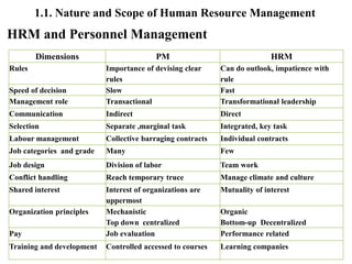 1Part One - Human Resource Management.ppt