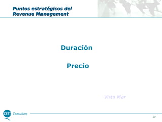 Puntos estratégicos del
Revenue Management

Duración
Precio

Vista Mar

20

 