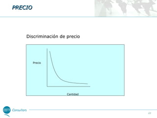 PRECIO

Discriminación de precio

Precio

Cantidad

22

 
