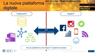 #IDCDX18
© IDC Visit us at IDCitalia.com and follow us on Twitter: @IDCItaly
La nuova piattaforma
digitale
10
Traditional IT Digital IT
API
Integration services
Nuova piattaforma che integri IT, Digital e business
 
