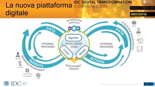 #IDCDX18
© IDC Visit us at IDCitalia.com and follow us on Twitter: @IDCItaly
La nuova piattaforma
digitale
11
Algoritmi
 