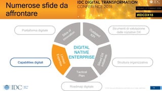 #IDCDX18
© IDC Visit us at IDCitalia.com and follow us on Twitter: @IDCItaly 13
DIGITAL
NATIVE
ENTERPRISE
Tactical
Plan
Strumenti di valutazione
delle iniziative DX
Struttura organizzativa
Roadmap digitale
Capabilities digitali
Piattaforma digitale
Numerose sfide da
affrontare
 