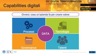 #IDCDX18
© IDC Visit us at IDCitalia.com and follow us on Twitter: @IDCItaly
TalentiGovernance
TecnologiaProcessi
Capabilities digitali
14
DATA
Ovvero: cosa un’azienda fa per creare valore
 