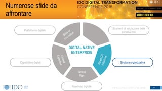 #IDCDX18
© IDC Visit us at IDCitalia.com and follow us on Twitter: @IDCItaly 16
DIGITAL NATIVE
ENTERPRISE
Tactical
Plan
Strumenti di valutazione delle
iniziative DX
Struttura organizzativa
Roadmap digitale
Capabilities digitali
Piattaforma digitale
Numerose sfide da
affrontare
 