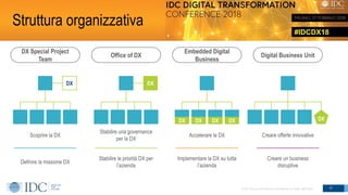 #IDCDX18
© IDC Visit us at IDCitalia.com and follow us on Twitter: @IDCItaly
Struttura organizzativa
17
DX Special Project
Team
Office of DX
Embedded Digital
Business
Digital Business Unit
DX DX
DX DX DX DX DX
Scoprire la DX
Stabilire una governance
per la DX
Accelerare la DX Creare offerte innovative
Definire la missione DX
Stabilire le priorità DX per
l’azienda
Implementare la DX su tutta
l’azienda
Creare un business
disruptive
 
