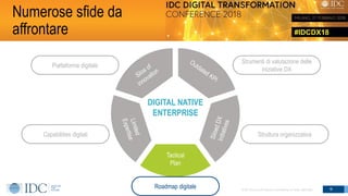 #IDCDX18
© IDC Visit us at IDCitalia.com and follow us on Twitter: @IDCItaly 18
DIGITAL NATIVE
ENTERPRISE
Tactical
Plan
Strumenti di valutazione delle
iniziative DX
Struttura organizzativa
Roadmap digitale
Capabilities digitali
Piattaforma digitale
Numerose sfide da
affrontare
 