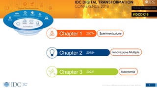 #IDCDX18
© IDC Visit us at IDCitalia.com and follow us on Twitter: @IDCItaly 2
Chapter 1
Chapter 2
Chapter 3
2007+
2015+
2022+
Sperimentazione
Innovazione Multipla
Autonomia
 