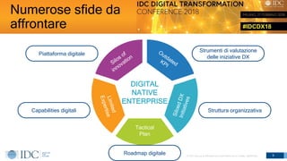 #IDCDX18
© IDC Visit us at IDCitalia.com and follow us on Twitter: @IDCItaly
Numerose sfide da
affrontare
5
DIGITAL
NATIVE
ENTERPRISE
Tactical
Plan
Strumenti di valutazione
delle iniziative DX
Struttura organizzativa
Roadmap digitale
Capabilities digitali
Piattaforma digitale
 