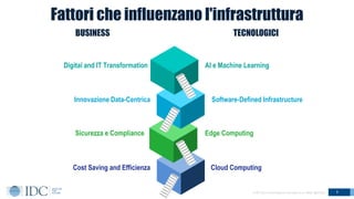 © IDC Visit us at IDCitalia.com and follow us on Twitter: @IDCItaly
Fattori che influenzano l'infrastruttura
5
Innovazione...