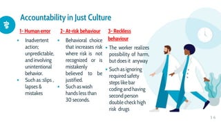 Unintentual Risk Behavior Examples (1) patient safety culture modified - Copy.pptx