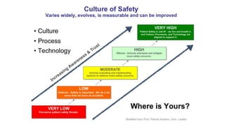 (1) patient safety culture modified - Copy.pptx