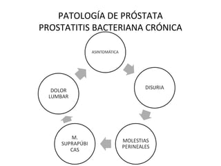 PATOLOGÍA DE PRÓSTATA
PROSTATITIS BACTERIANA CRÓNICA
 