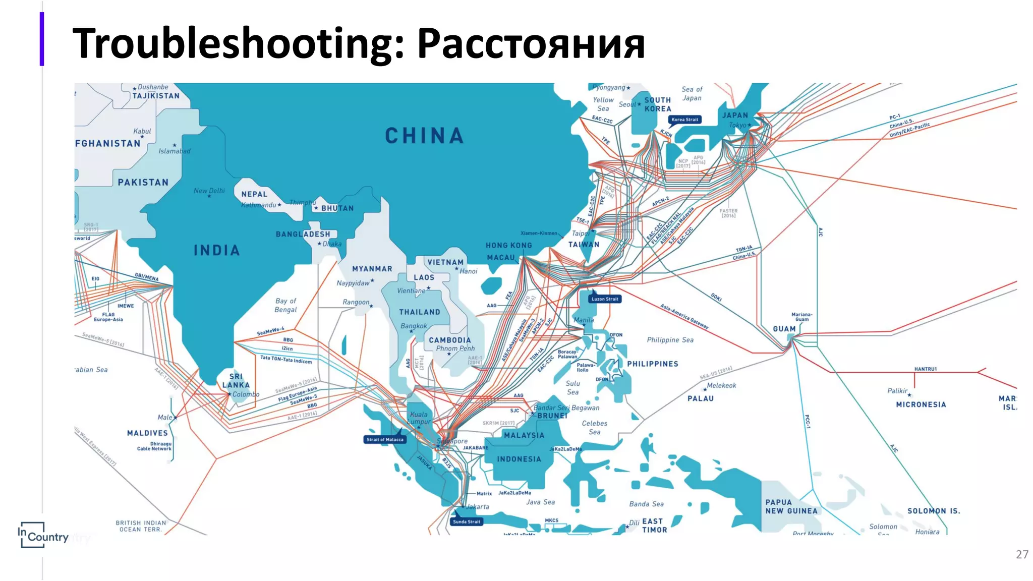 Troubleshooting: Расстояния 27 