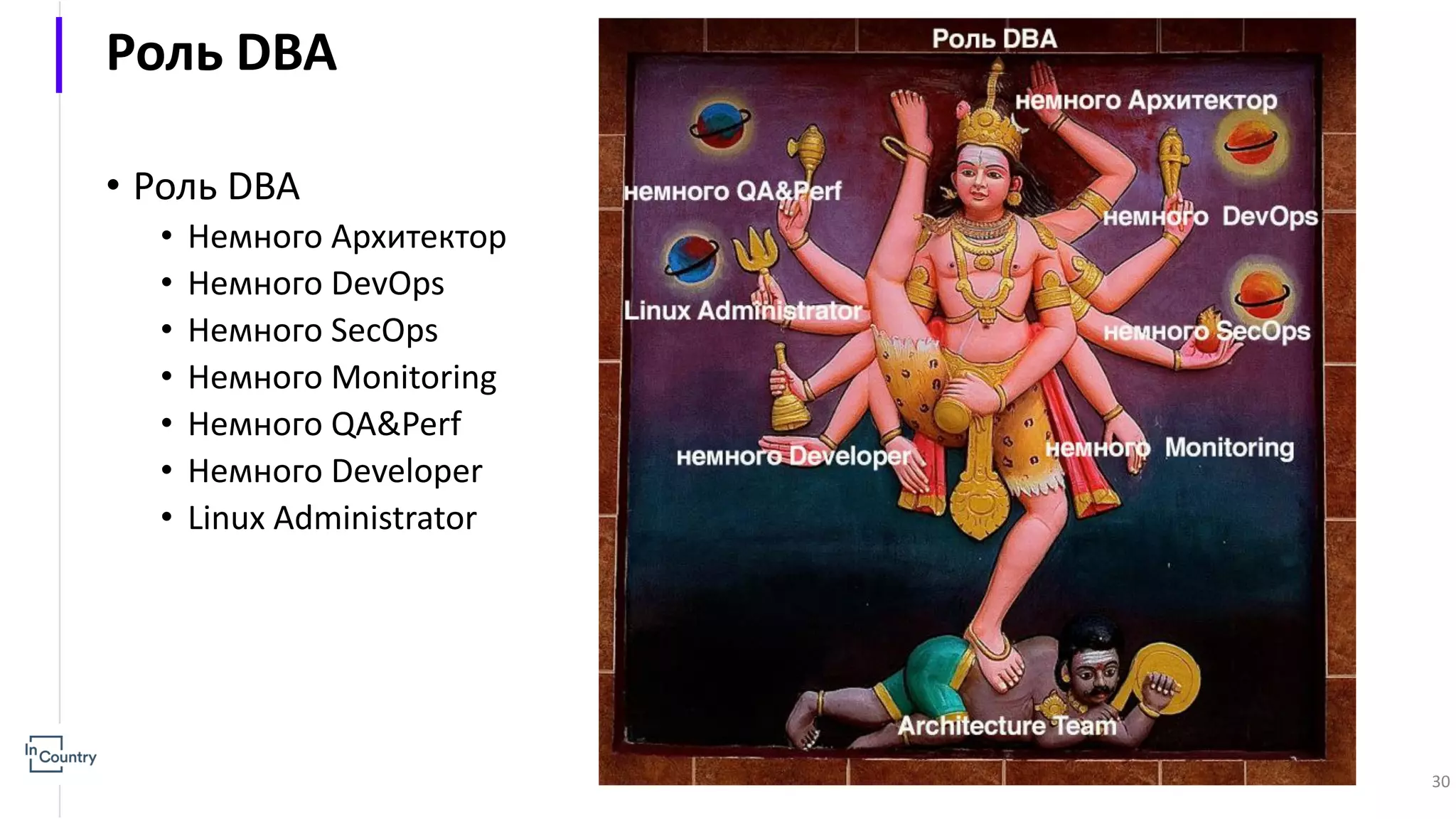 Роль DBA • Роль DBA • Немного Архитектор • Немного DevOps • Немного SecOps • Немного Monitoring • Немного QA&Perf • Немного Developer • Linux Administrator 30 