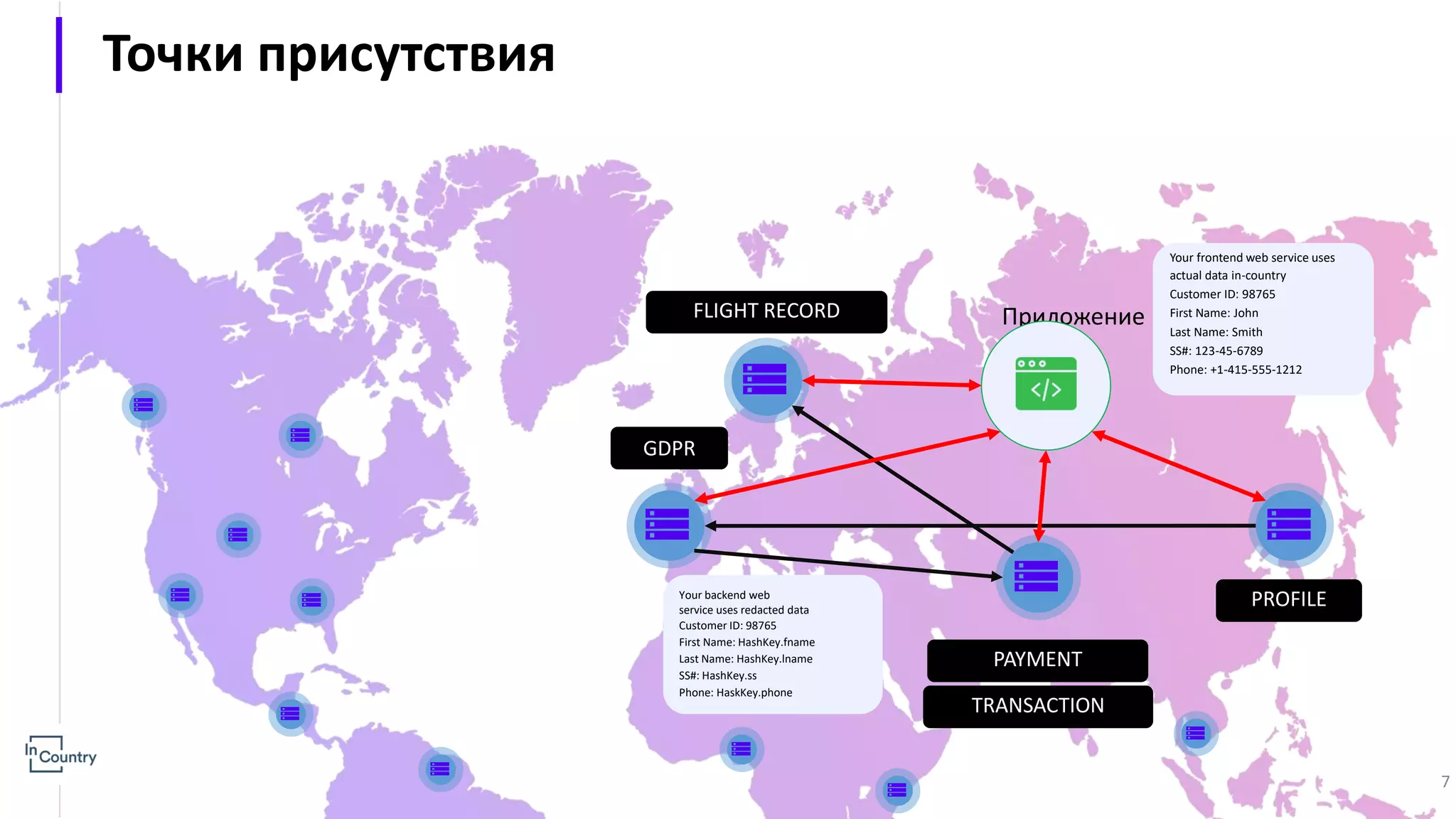 Точки присутствия FLIGHT RECORD GDPR PROFILE PAYMENT TRANSACTION Приложение Your frontend web service uses actual data in-country Customer ID: 98765 First Name: John Last Name: Smith SS#: 123-45-6789 Phone: +1-415-555-1212 Your backend web service uses redacted data Customer ID: 98765 First Name: HashKey.fname Last Name: HashKey.lname SS#: HashKey.ss Phone: HaskKey.phone 7 