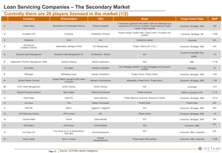 Page 13
Company Shareholders CEO Deals Target Asset Class Staff
1 Cepal Hellas Alpha Bank & Centerbridge Partners Richard Langstaff
Framework Agreement with EBRD, KKR and Pillarstone and
Assignment of a € 0.5 bn. Portfolio, Project Mercury,Project
Jupiter, Project Symbol
Consumer, Mortgage, SME 200
2 Eurobank FPS Eurobank Anastasios Panousis
Project Eclipse, Project Pillar, Project Cairo*, Eurobank own
portfolio
Consumer, Mortgage, SB ~1,000
3 Pillarstone KKR N/A Exiting the market Corporate N/A
4
Θεά Άρτεμις
(Goddess Artemis)
Attica Bank, Aldridge & DDM Irini Maragoudaki Project Artemis (€1.3 bn.) Consumer, Mortgage, SME N/A
5 Resolute Asset Management Resolute Asset Management UK Christoforos I. Stratos N/A
Tourism & Hospitality Real
Estate
~15
6 Independent Portfolio Management (IPM) Alvarez & Marsal Marios Koliopoulos N/A SME ~11-50
7 UCI Hellas UCI Spain Aristidis Arvanitakis
Own Mortgage portfolio, 3rd-party Mortgage and Consumer
portfolio
Mortgage 34
8 B2Kapital B2Holding Group George Christoforou Project Venus, Project Zenith Consumer, Mortgage, SME ~100
9 QQuant Master Servicer
Qualco-PIMCO (bought a 20% stake
in Qualco)
Nikolaos Vardaramatos Metexelixis, Project Earth, Project Mirror Consumer, Mortgage, SME ~150
10 DV01 Asset Management Dimitri Vlachos Dimitri Vlachos N/A Corporate ~2-5
11 Special Financial Solutions Bain Capital Dimitris Zoumbroulis Project Amoeba SME & Corporate of PB ~7-15
12 Hoist Hellas Hoist AG Sarah Salmona Project Mercury (acquired, serviced by Cepal) Consumer, Mortgage, SME ~16-21
13 Do Value N/A Stathis Andrianakis Project Solar Project Solar N/A
14 MELFIN Mellon Aggelos D. Aggelidis N/A Consumer, Mortgage, SME N/A
15 APS Recovery Greece APS, Euroxx N/A Project Arctos Consumer, Mortgage, SME ~30
16 Cerved Hellas Cerved Gikas Manalis N/A Consumer, Mortgage, SME N/A
17 EOS Matrix EOS Group Antonis Bayias N/A Consumer, SME
N/A
18 EU Praxis FSI
Fire Group S.p.A. & StormHarbour
Securities
Ilias Kyriacopoulos
N/A
Consumer, SME, Corporate
N/A
19 Intrum Hellas Intrum, Piraeus
George
Georgakopoulos
Piraeus Bank NPE portfolio Consumer, SME, Corporate ~1,000
Currently there are 26 players licensed in the market (1/2)
Source: OCTANE market intelligence
Loan Servicing Companies – The Secondary Market
 