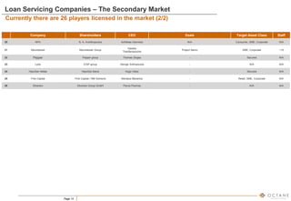 Page 14
Currently there are 26 players licensed in the market (2/2)
Loan Servicing Companies – The Secondary Market
Company Shareholders CEO Deals Target Asset Class Staff
20 NPA N. A. Andrikopoulos Achilleas Giannisis N/A Consumer, SME, Corporate N/A
21 Mountstreet Mountstreet Group
Vassilis
Theofanopoulos
Project Nemo SME, Corporate ~15
22 Pepper Pepper group Thomas Ziogas - Secured N/A
23 Lysis ICAP group George Sotiropoulos - N/A N/A
24 HipoGes Hellas HipoGes Iberia Hugo Velez - Secured N/A
25 First Capital First Capital / NM Advisors Nikolaos Marantos - Retail, SME, Corporate N/A
26 Silverton Silverton Group GmbH Panos Psomas - N/A N/A
 