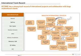 Page 23
International Track Record
OCTANE has a strong track record of international projects and collaboration with large
multinational clients
Analysis of the Greek
banking market for
FIDELITY International
Reorganization of the
Eastern European
operations of HJ
HEINZ
Integration of the 2
Serbian Subsidiaries of
EFG EUROBANK
Reorganization and
privatization support
for TAROM
Acquisition support
and PMI
for S&B Ind.Minerals
Support for the sale
of a Greek company to
a Lebanese investor
Greek market analysis
and growth strategy
for ABSOLUT Vodka
International Activities
Business Plan for OTE
International
Marketing and sales
strategy
for HEINEKEN France
Reorganization of
manufacturing
footprint for HJ HEINZ
Europe
INDICATIVE INTERNATIONAL PROJECTS
Post-merger
integration of
CITIGROUP and
Travellers Group
Network segmentation
for ERGO Turkey
Commercial model
transformation for
IsBank Turkey
Greek market analysis
and entry strategy for
PaddyPower
Nordic country food
market assessment
for Private Investor
Restructuring of Abu
Dhabi construction firm
BERIOS LTD
Business Plan for a
new events
management company
in Dubai
Analysis and monthly
reporting on the Greek
telecoms market for
BAUPOST
Business due diligence
of acquisition target for
OAKTREE in Cyprus
Market entry
strategy for
CRETA FARM in
Spain
Market assessment
and growth strategy
for S&B subsidiary
in Spain
International Funds
Baupost
OakTree
Bain Capital
Davidson Kempner
AMCI
Alchemy Investments
Pillarstone / KKR
B2 Holding
AGC
 