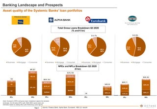 Page 3
Asset quality of the Systemic Banks’ loan portfolios
Banking Landscape and Prospects
Source: Piraeus Bank, Alpha Bank, Eurobank, NBG Q1 results
Note: Eurobank’s NPE’s and gross loans’ breakdown depicts the domestic
landscape. No info about NPLs split. Also NBG’s gross loans are
estimated based on adding NPLs with Performing Loans figures
Total Gross Loans Breakdown Q3 2020
(% and € bn)
NPEs and NPLs Breakdown Q3 2020
(€ bn)
30.8,
63%
13,9;
29%
4,2;
9%
Business Mortgage Consumer
23.5;
55%
14.0;
33%
5.0;
12%
Business Mortgage Consumer
20.2;
62%
10.1;
31%
2.4; 7%
Business Mortgage Consumer
18.0;
54%
13.6;
40%
2.0; 6%
Business Mortgage Consumer
 