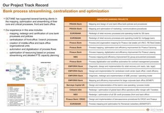 Page 32
Bank process streamlining, centralization and optimization
INDICATIVE BANKING PROJECTS
PRAXIA Bank Mapping and design of core back office bank policies and procedures
PRAXIA Bank Mapping and optimization of marketing / communications procedures
EUROBANK Redesign of retail recovery processes and operating model for SB loans
EUROBANK Redesign of retail recovery processes and operating model for mortgage loans
Piraeus Bank Process and organization mapping for Piraeus real estate unit (REO, PB Real Estate)
Piraeus Bank Process mapping, optimization and efficiency improvement for Piraeus Factoring
Piraeus Bank Process mapping, digitalization and efficiency improvement for Piraeus Leasing
NBG Process mapping and efficiency improvement for group procurement processes
Piraeus Bank Process digitalization and workflow automation for contract management processes
EMPORIKI Bank Diagnostic, design and implementation for retail recovery unit (early, late, legal)
EMPORIKI Bank Design and implementation for centralized credit center (back office, credit officers)
EMPORIKI Bank Diagnostic, redesign and implementation of SME process / operating model
EMPORIKI Bank Mapping and efficiency improvement for large corporate back office (KEMEP)
Barclays Capital UK Design and implementation of the bank’s new operating / process model
Citibank USA Redesign / optimization of global back office operations after merger with Travelers
NBG Redesign / optimization of all SB credit processes (front and back office)
Piraeus Bank / ERGO Design and implementation of bancassurance procedures for ERGO and Piraeus
EUROBANK Process mapping and optimization for Romanian subsidiary (BANKPOST)
 OCTANE has supported several banking clients in
the mapping, optimization and streamlining of their
core and critical processes, front and back office.
 Our experience in this area includes:
o mapping, redesign and certification of core bank
processes and policies
o centralization of front-office / branch processes
o creation of middle-office and back-office
organizational units
o automation and digitalization of process flows
o optimization of resourcing based on process
streamlining and detailed FTE capacity planning
Our Project Track Record
 