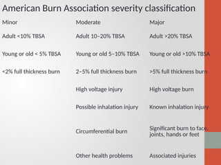 Significant Burn Post burn contracture for post graduate -.pptx