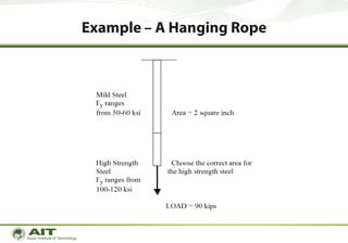 Introduction to Capacity-based Seismic Design | PDF