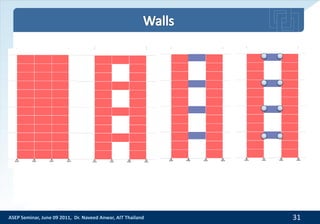 Introduction to Capacity-based Seismic Design | PDF