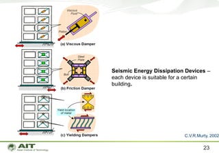 Introduction to Capacity-based Seismic Design