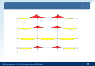 Introduction to Capacity-based Seismic Design